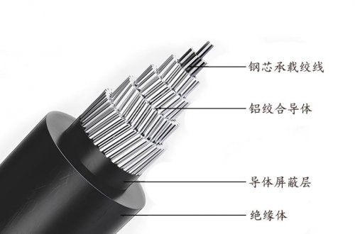 一文详细了解BV铜芯聚氯乙烯绝缘电线